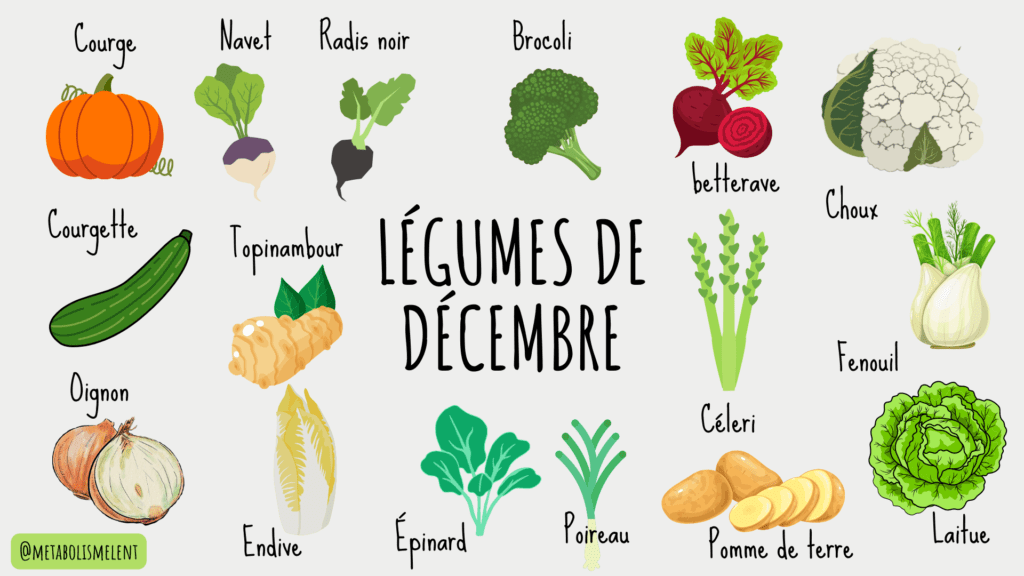 Légumes de décembre