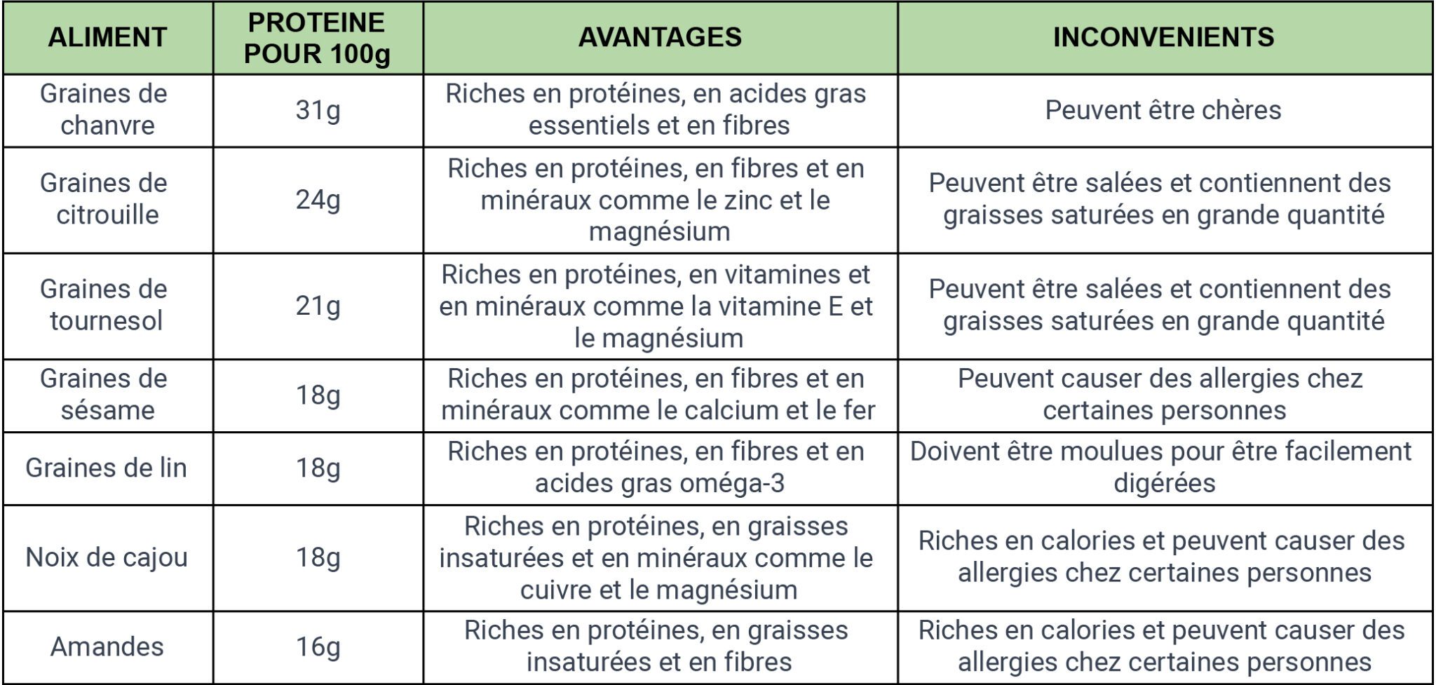 Les aliments riches en protéines pour perdre du poids — free download