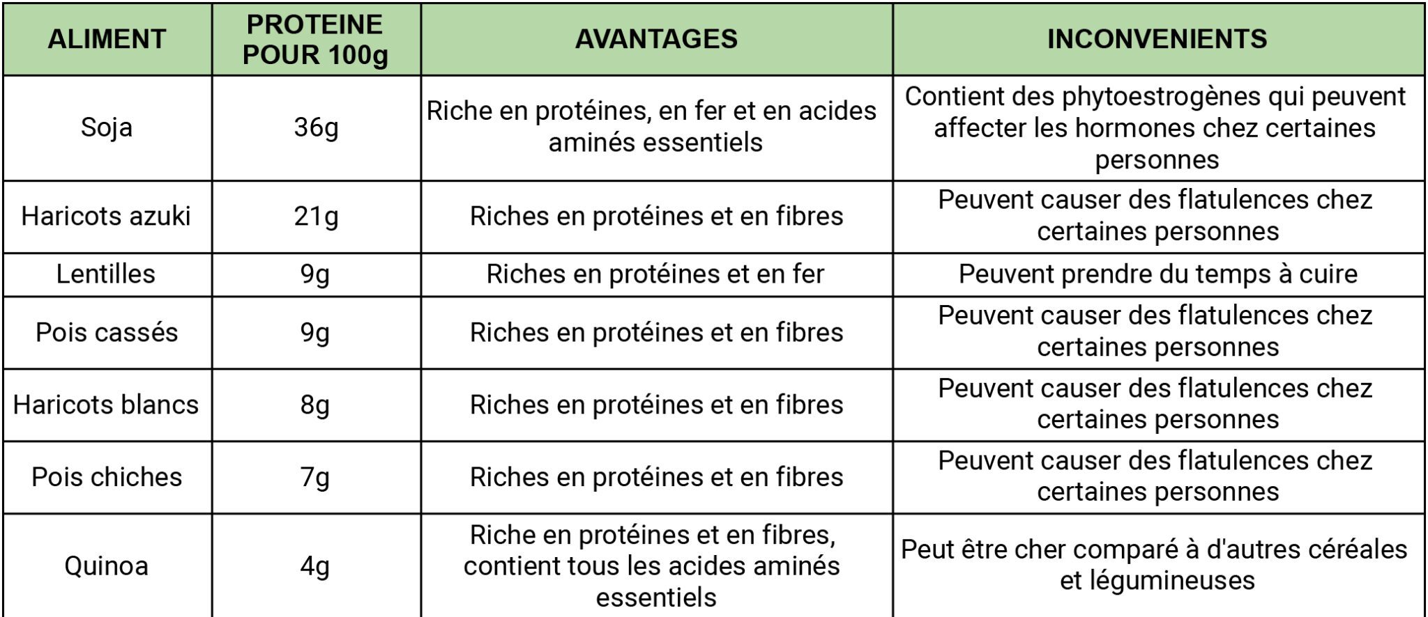 Les aliments riches en protéines pour perdre du poids — free download